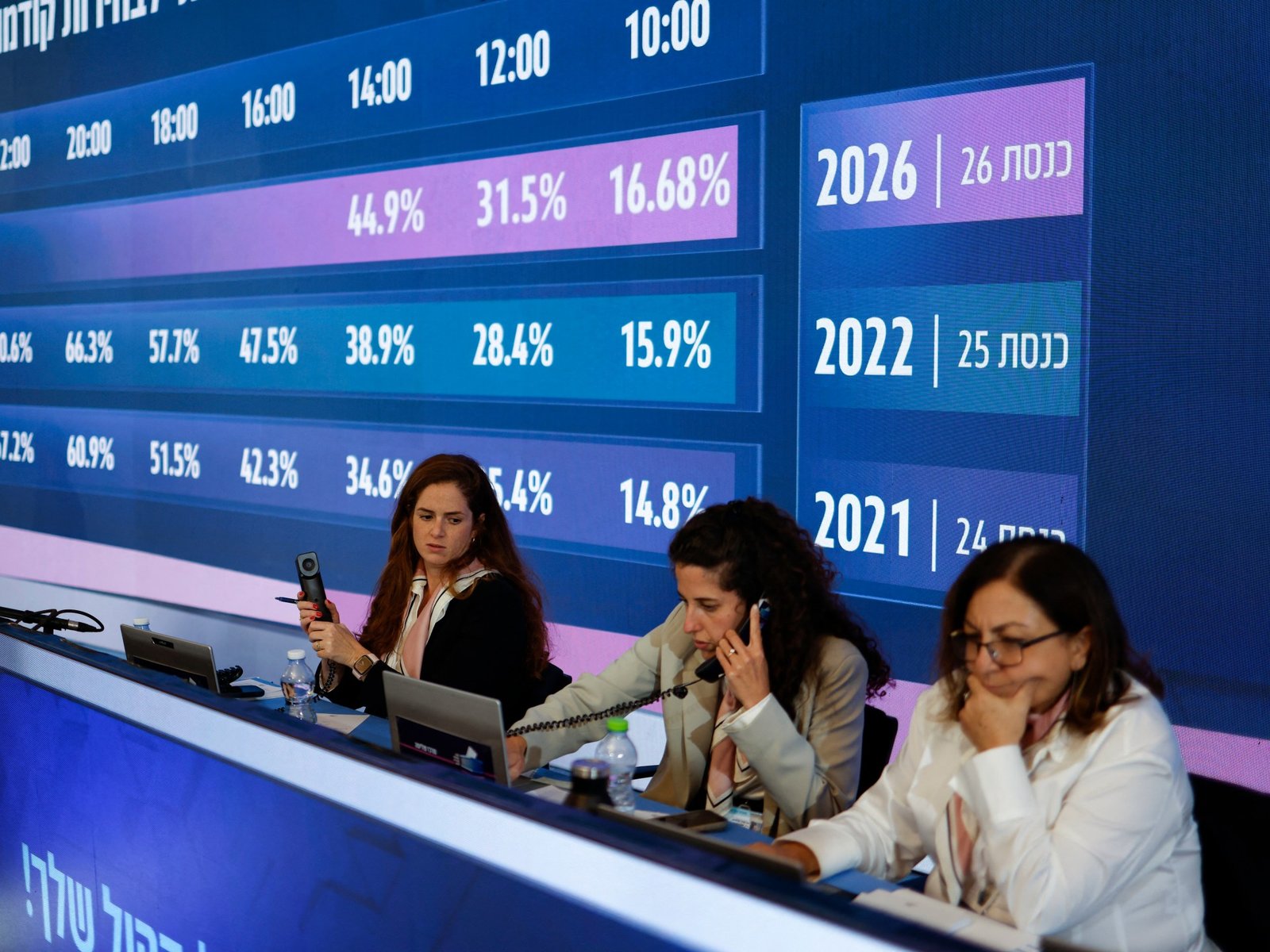 Israel election results live: No clear winner – first TV exit polls