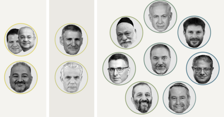 Far from fringe: How Israel’s mainstream parties vote with the far right