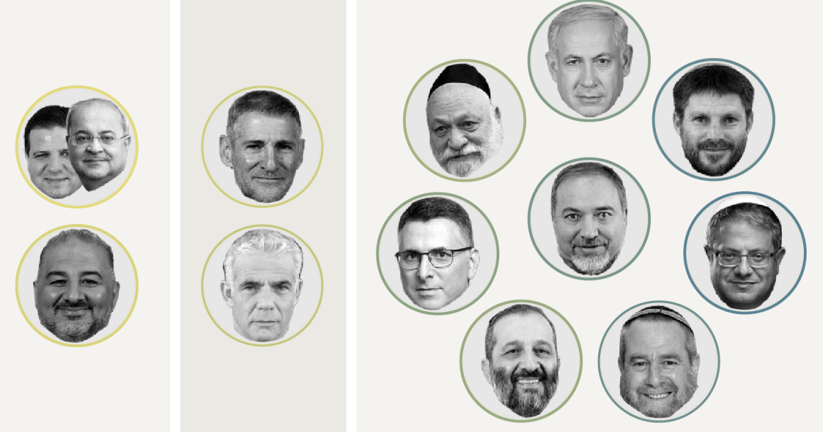 Far from fringe: How Israel’s mainstream parties vote with the far right