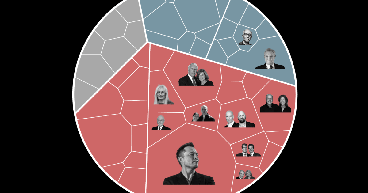 Tracking the money: The biggest donors in the 2026 US midterm elections